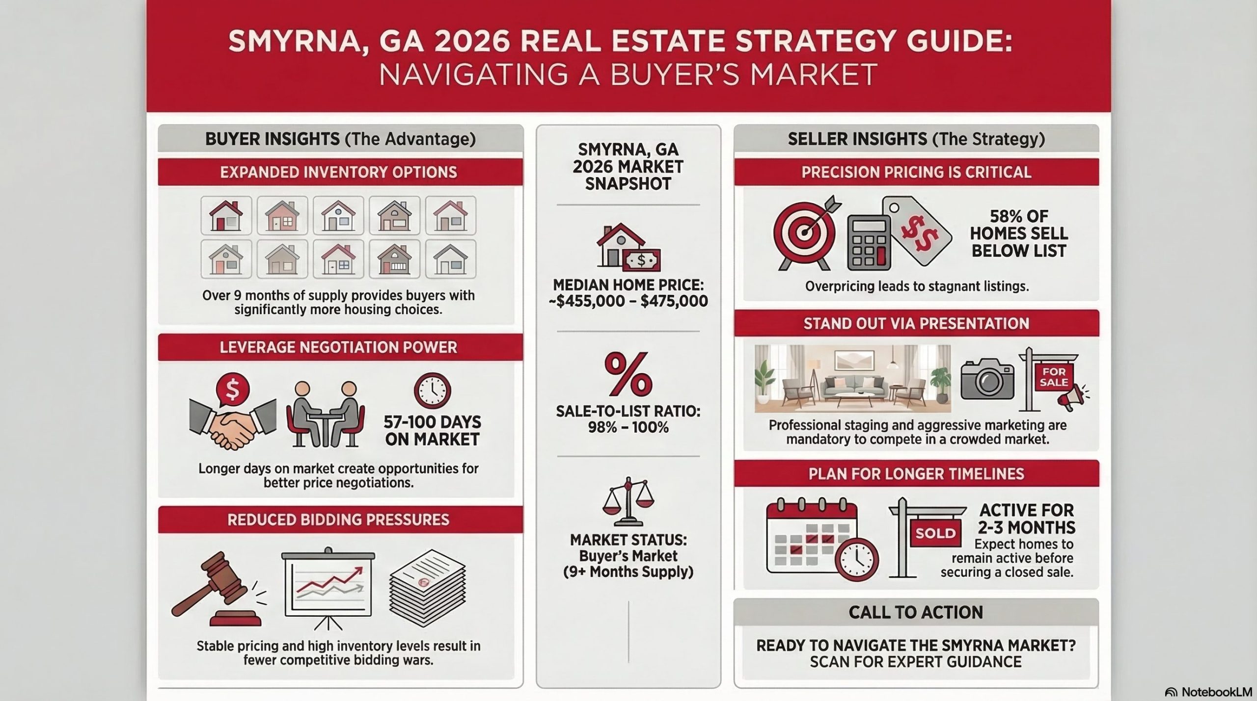 Smyrna Market Insights March 2026
